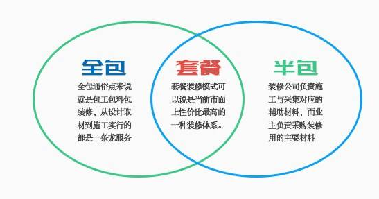 南寧裝修公司 南寧裝修公司