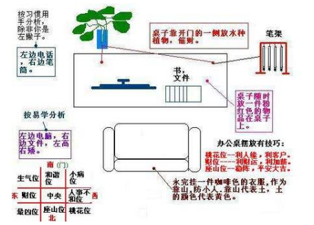 南寧辦公室裝修風水 南寧辦公室裝修風水