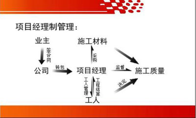 �ό��b�˾�Ŀ��(j��ng)���ƹ���